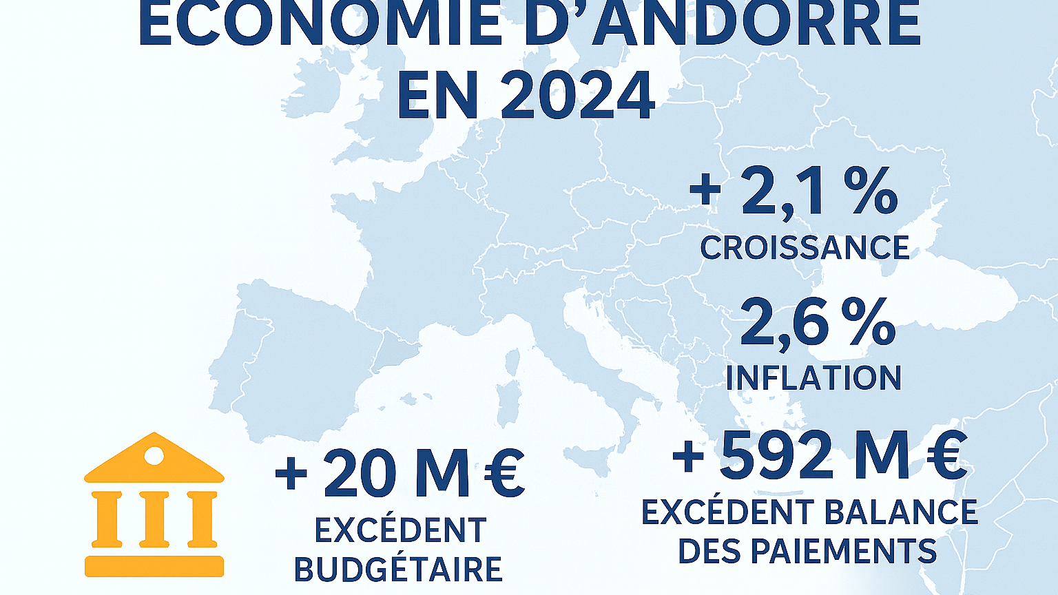 Economie andorrane en 2024 : excédents remarquables sur tous les fronts